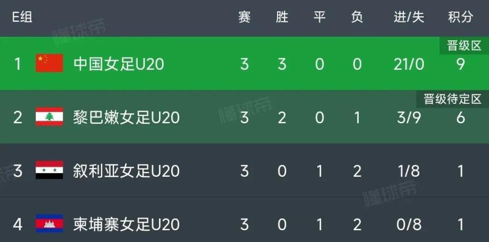 中国女足与, 进攻效率有, gtimg