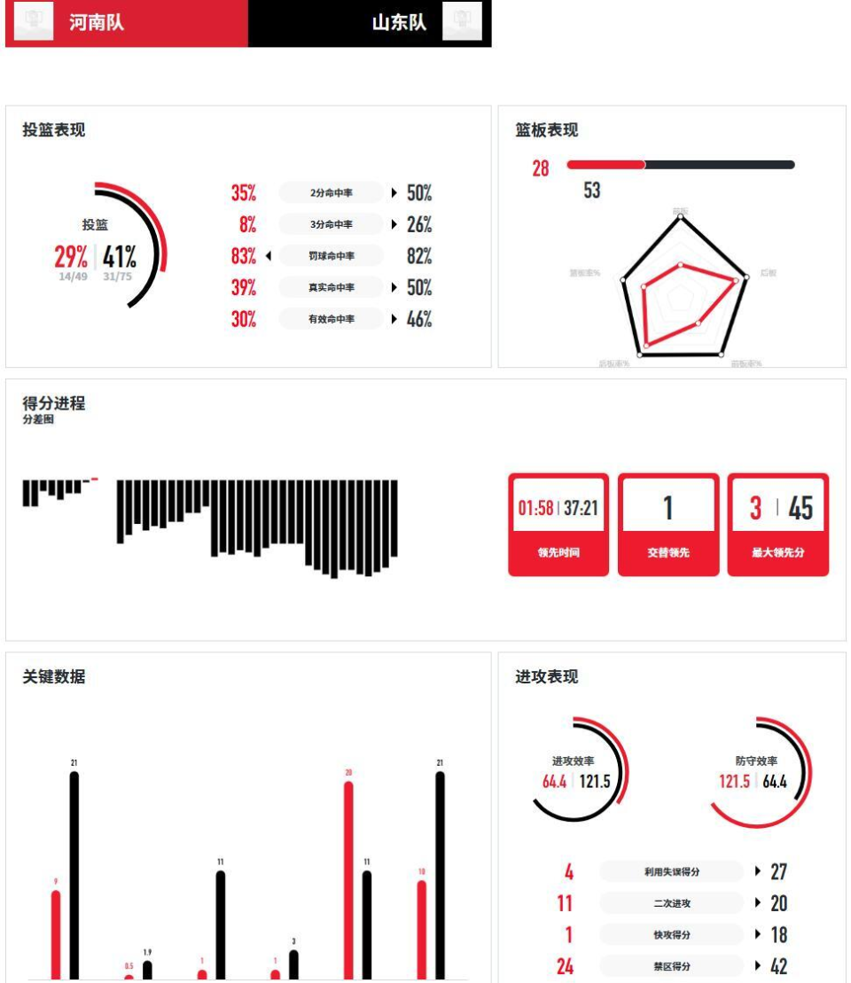 ENbMl, 便确立领先