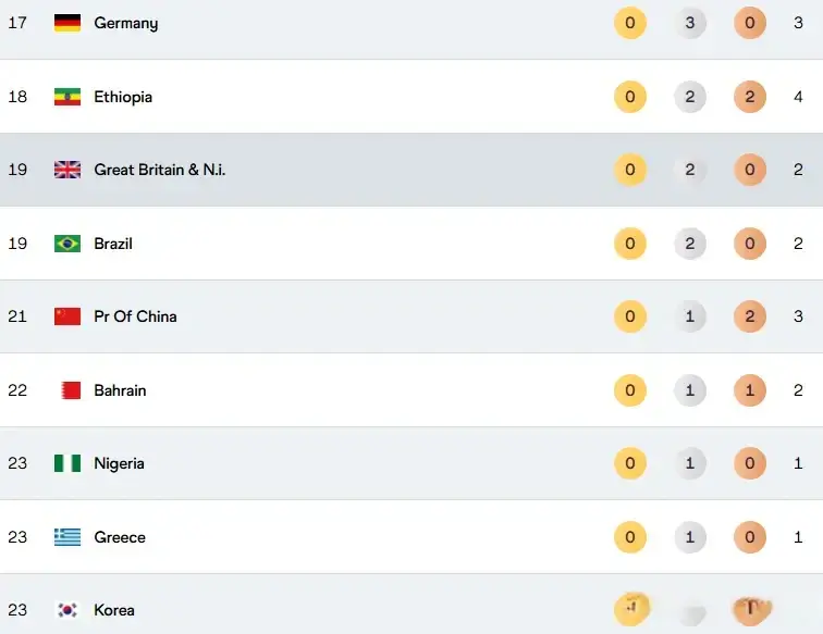 续下降, 真的是太难, 美国