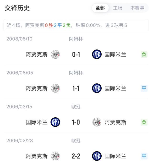 赛前信息, ws, 劳塔罗 赛前信息, ws, 劳塔罗